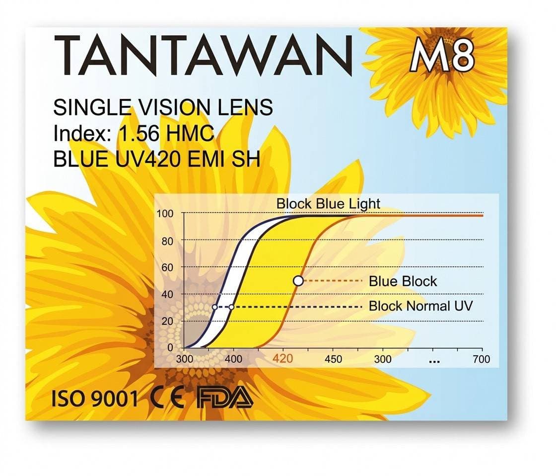 เลนส์กรองแสงสีฟ้า ราคา 999